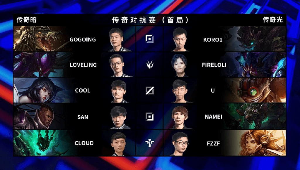  新生代选手强势崛起，颠覆传统电竞格局态势