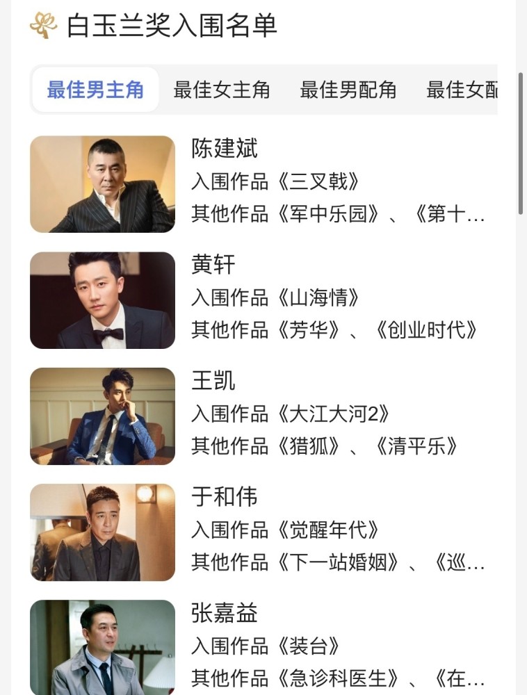  高芙青春风暴来袭，挑落世界排名前十高手